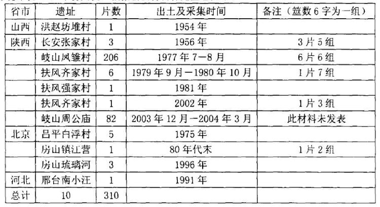 甲骨文- 抖音百科