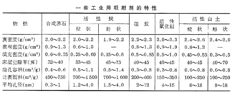 吸附剂