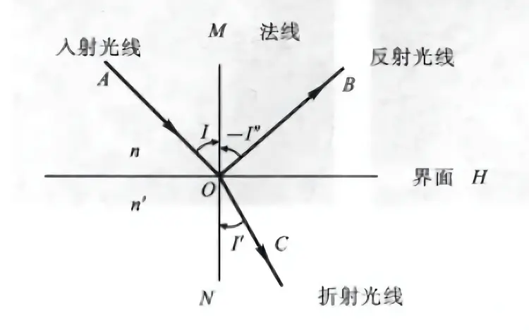 几何光学