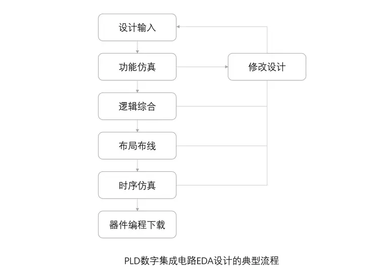 集成电路