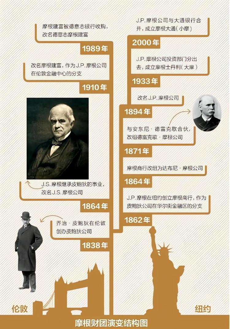 摩根家族- 抖音百科