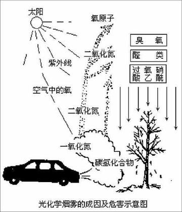 灰霾天气-灰霾天气
