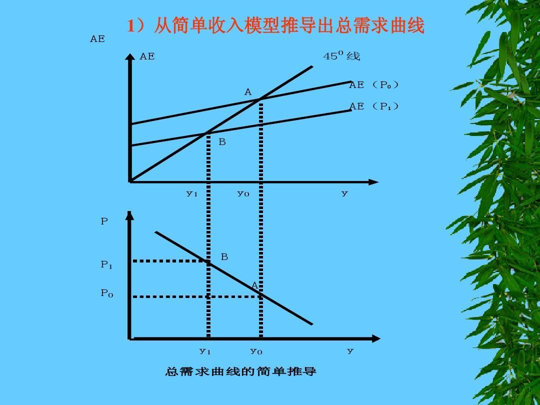 IS-LM模型- 抖音百科