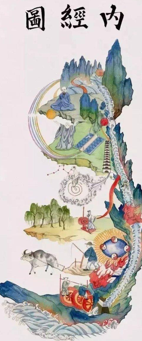 「図解 気脈養生 内経図」唐頤著 レア本◆内経図 内經圖 内丹 気功 煉丹 仙道 図解 気脈養生 内経図」唐頤著 レア本◇内経図 内經圖 内丹 気功