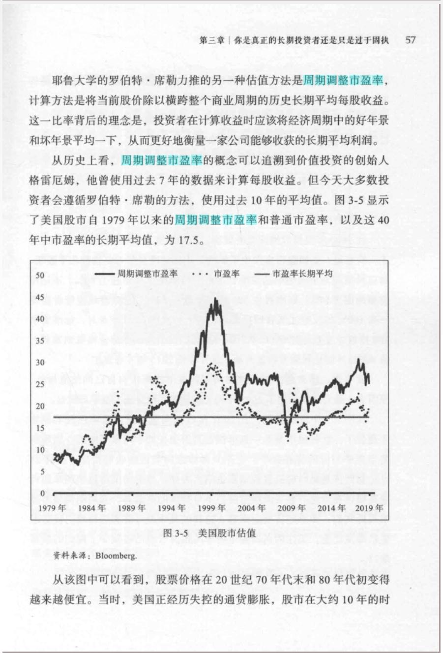 市盈率- 抖音百科