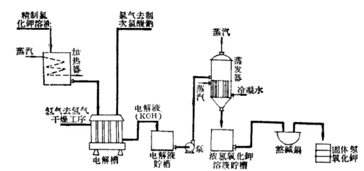 氢氧化钾