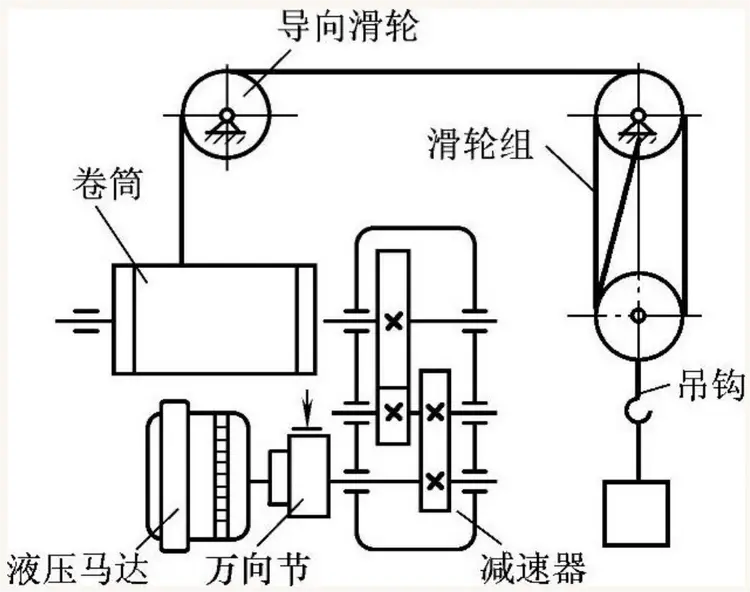 汽车起重机