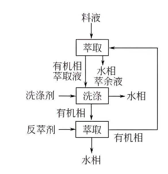 稀土