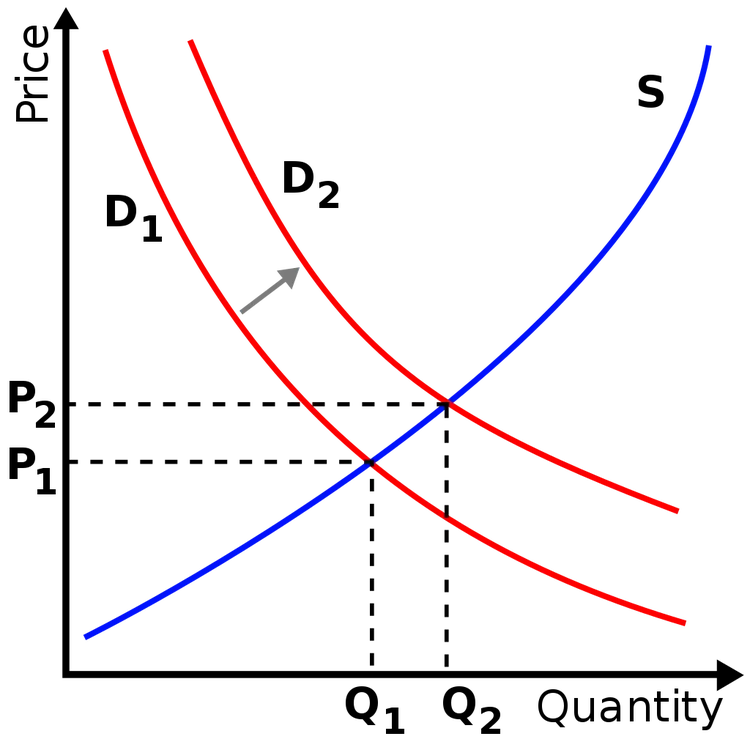 科学