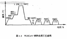 回火