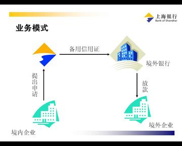 内保外贷-内保外贷