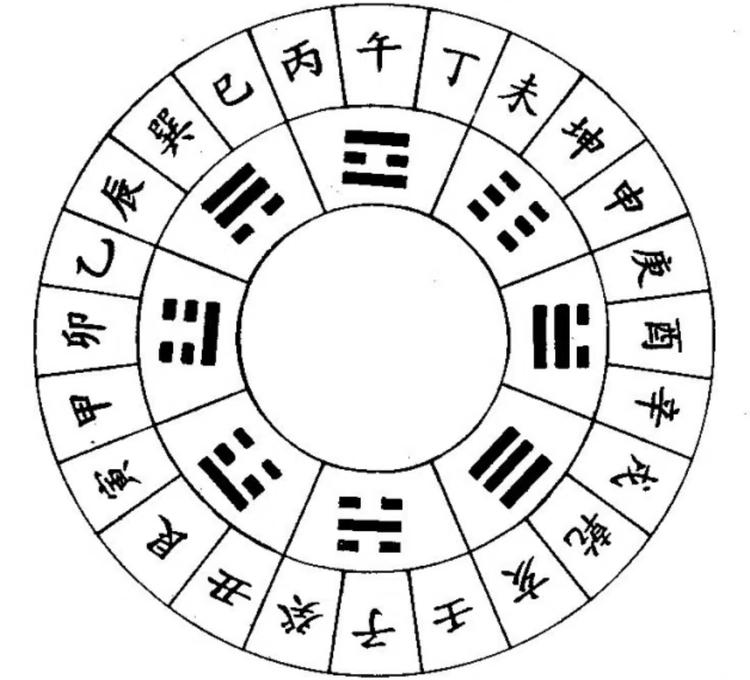 Amazon.co.jp: 黄小娥の易入門 卦盤 爻板(算木) 易経 易占 六爻