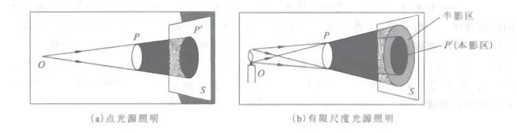 几何光学