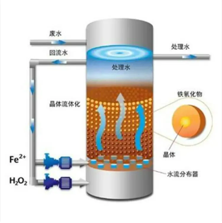 过氧化氢