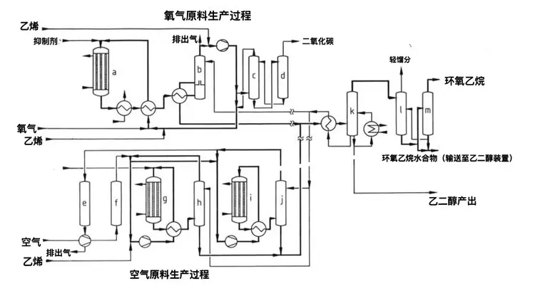 环氧乙烷