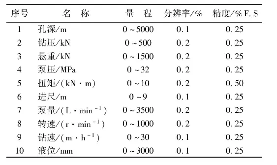 钻探