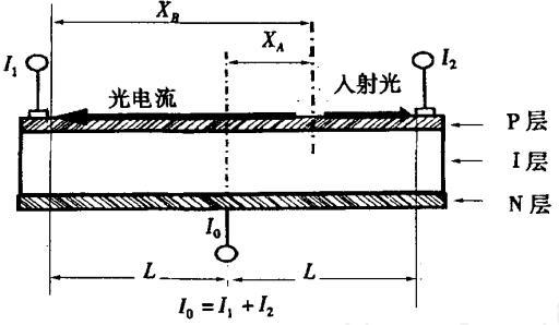 Psd 原理 deals