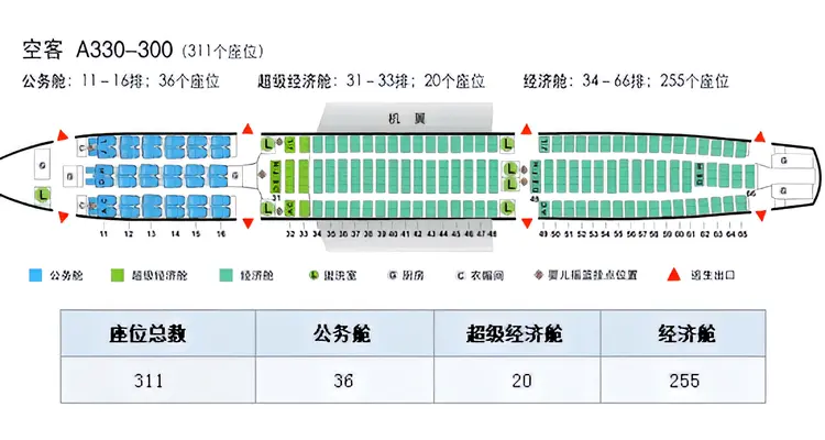 空中客车A330