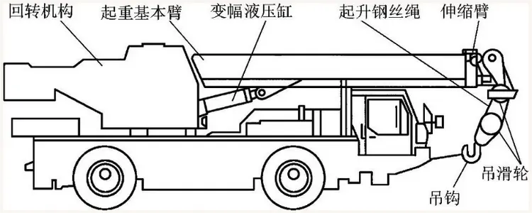 汽车起重机