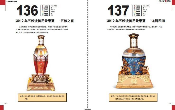 五粮液收藏投资指南- 抖音百科