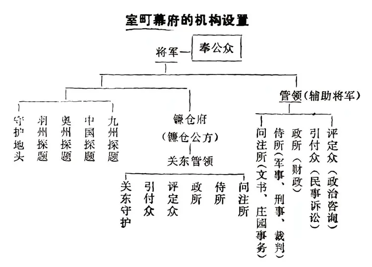 足利义满