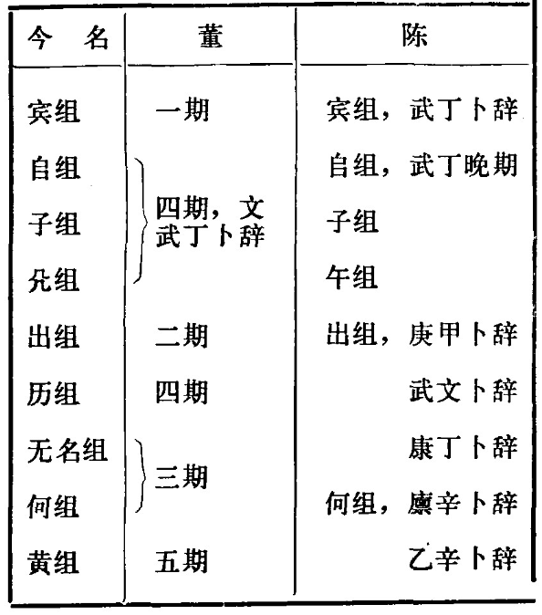 甲骨文- 抖音百科