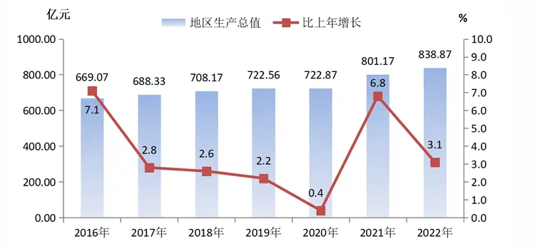 延边朝鲜族自治州