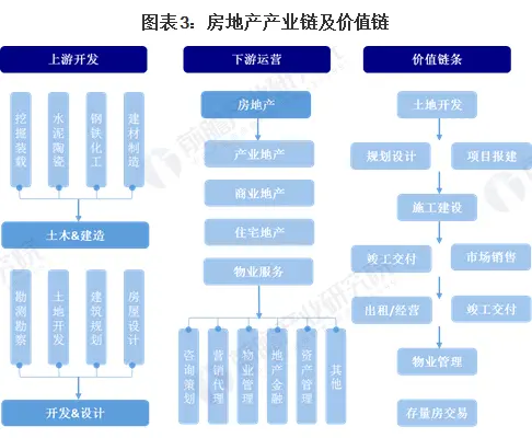 商业地产