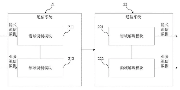 通信系统