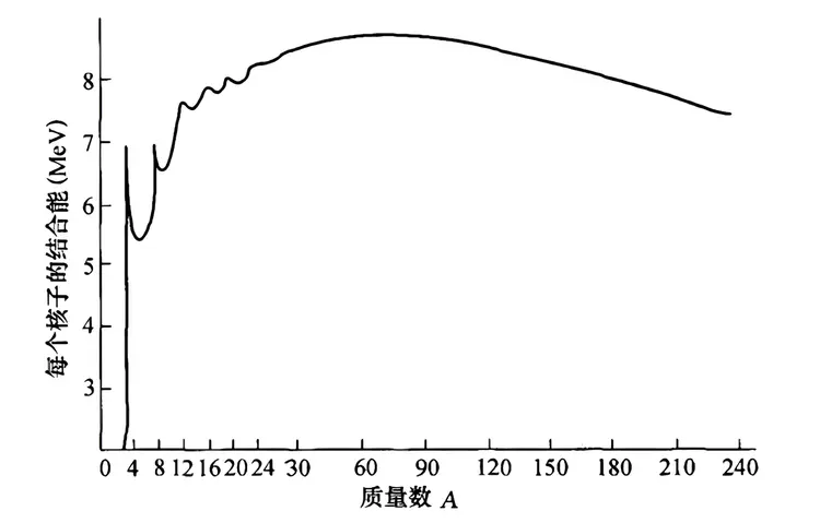 同位素