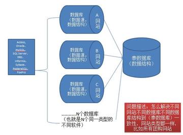 关系型数据库-机械工业出版社出版图书