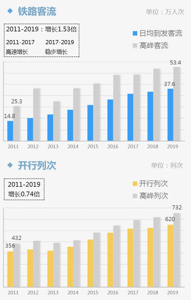 上海虹桥站