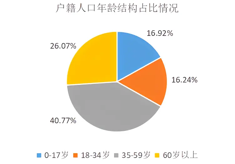 西山区