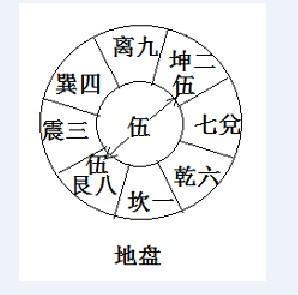 参伍筮法- 抖音百科