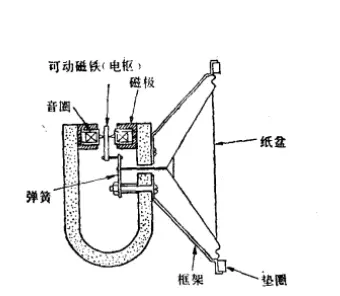 扬声器