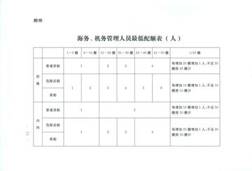国内水路运输辅助业管理规定-国内水路运输辅助业管理规定