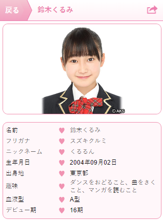 AKBグループプロフィール名鑑2018 鈴木くるみ 直筆サイン色紙 加藤玲奈