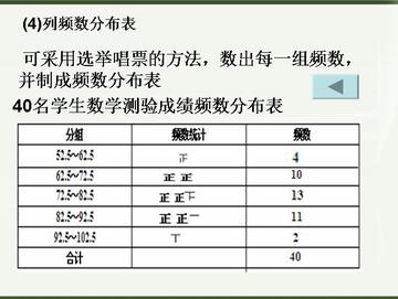 频数分布表-快懂百科