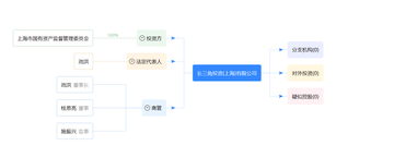 长三角投资（上海）有限公司