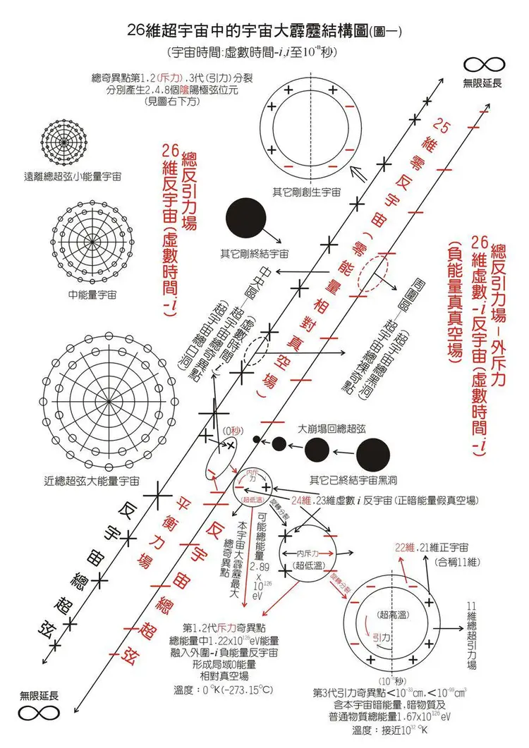 乔治·伽莫夫