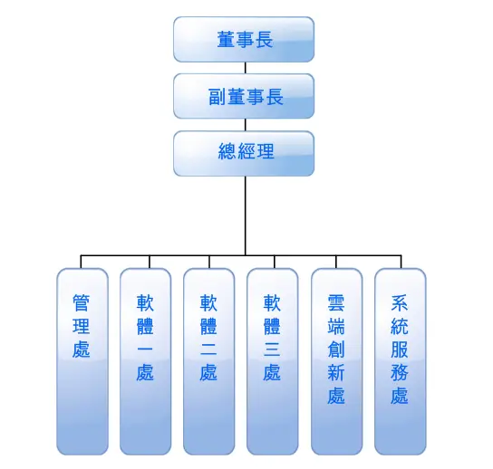 台湾银行