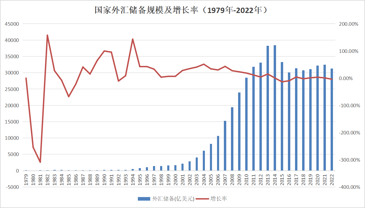 外汇储备- 抖音百科