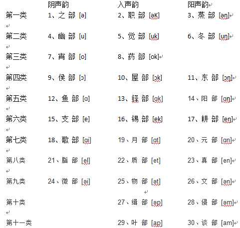 上古韵部- 抖音百科 上古韵部- 抖音百科