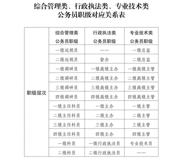 副主任科员-中国公务员职务的一种