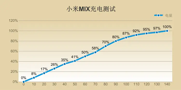 小米mix