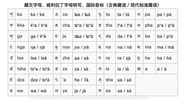 标准图博语