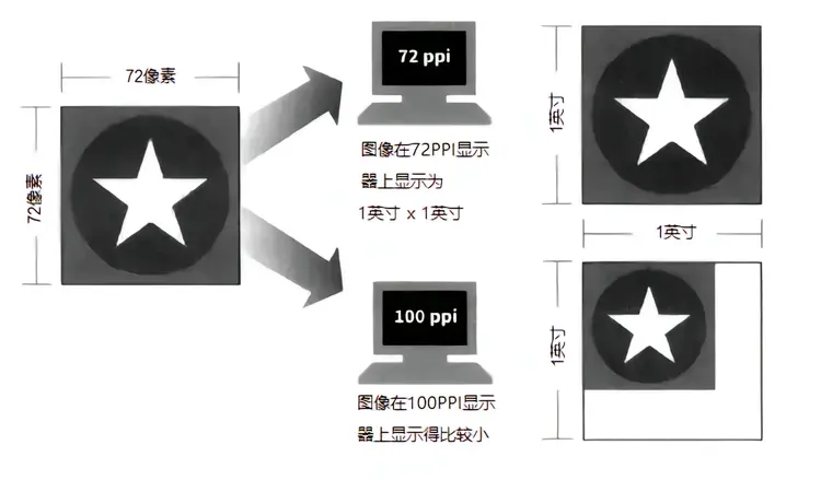 分辨率