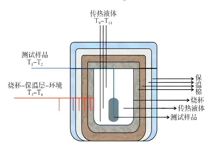 比热容