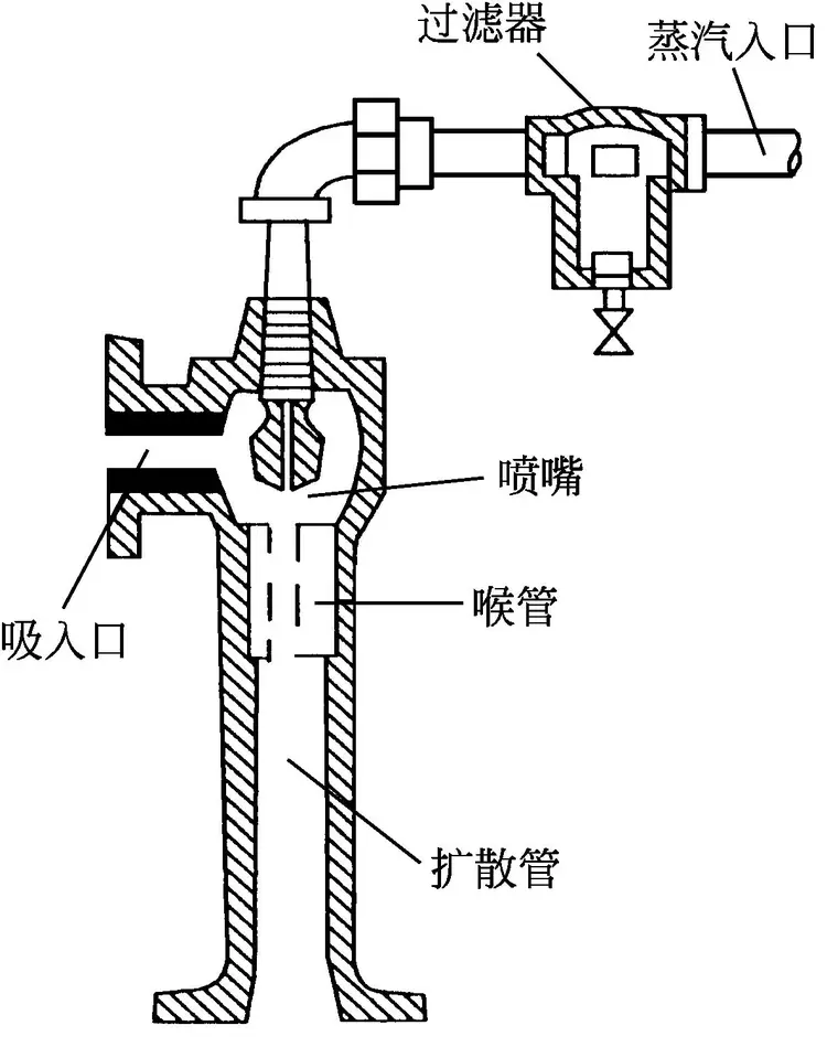 真空泵