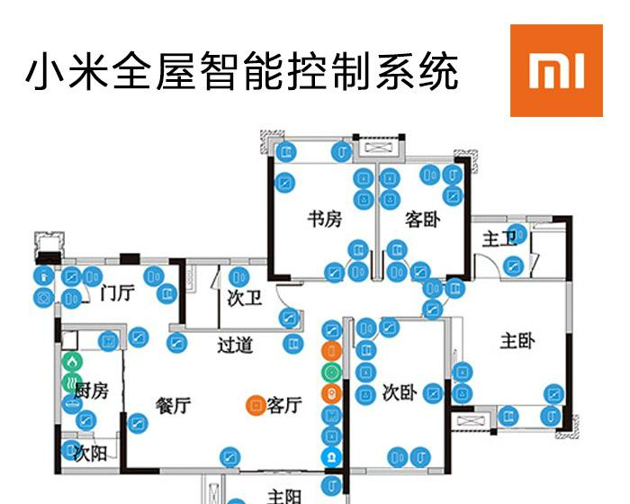 小米全屋智能控制系统户型图